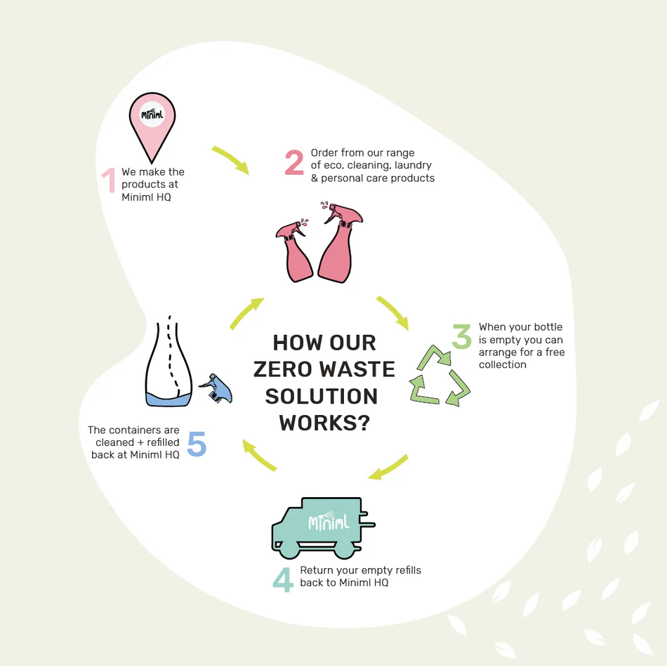 Fresh Linen Laundry Liquid 50553B