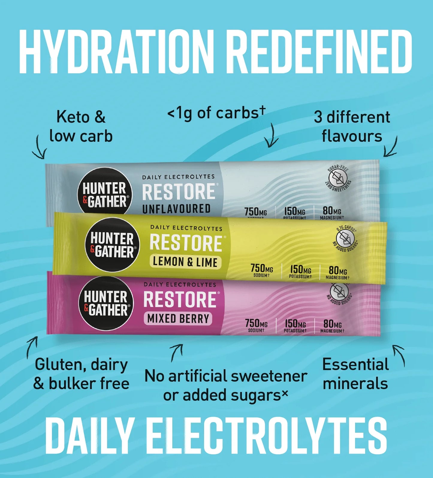Variety Box Electrolytes 50912B