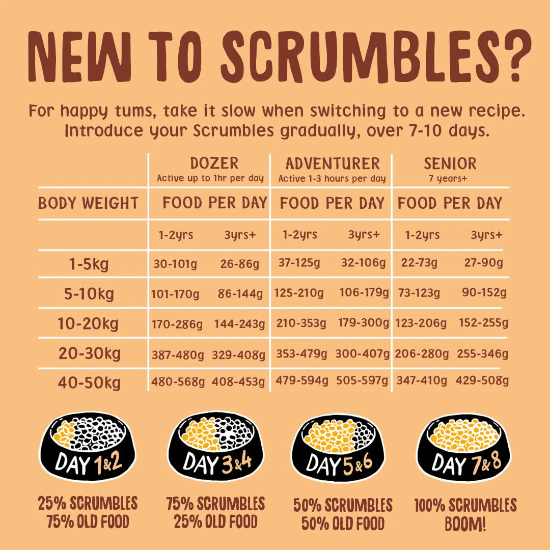 Chicken Dry Dog Food 51299B