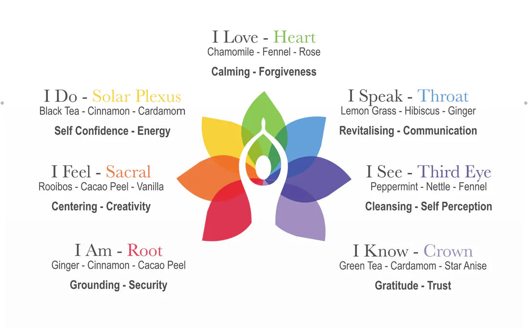 Chakra Collection Gift Set 50978B